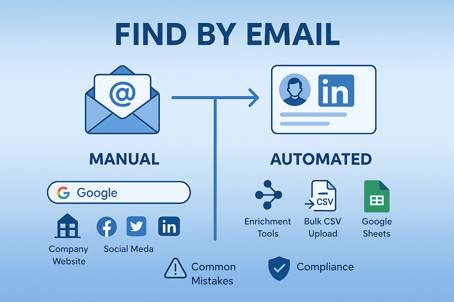 How to find someone on LinkedIn by email address